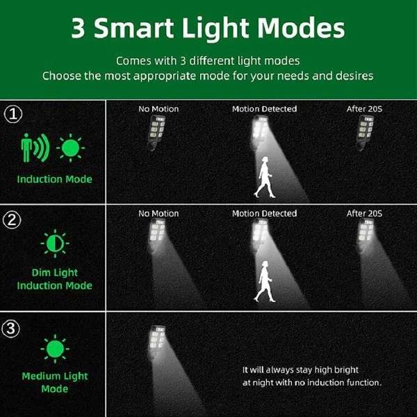 Aerbes AB-TY207 Solar Powerd LED Sensor Street Light With Remote Control