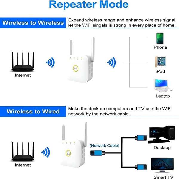 Aerbes AB-D018 300mbps Wifi Repeater