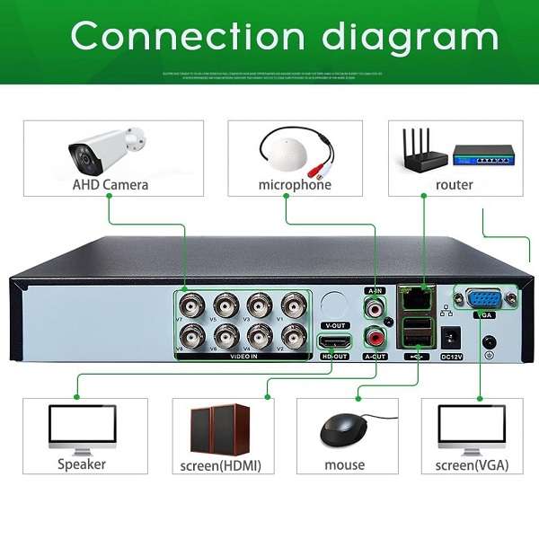Aerbes AB-C240-2 8 Channel DVR/AHD Recorder 1080P, Topscloud App Remote View, iOS And Android