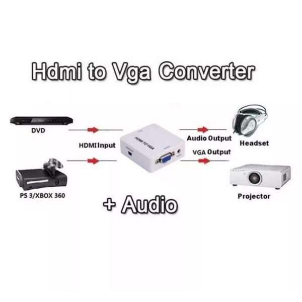Tangka TK-H123 1080p HDMI to VGA+ Audio Converter With Power Cable
