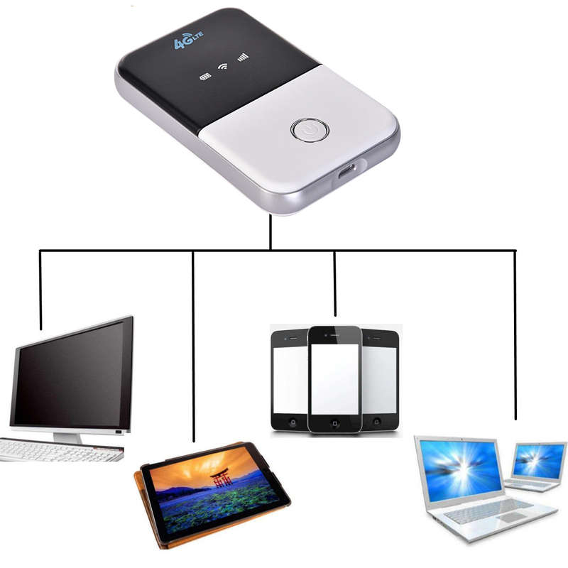 Portable 3G 4G Router LTE 4G Wireless Router Mobile Wifi Hotspot SIM Card Slot