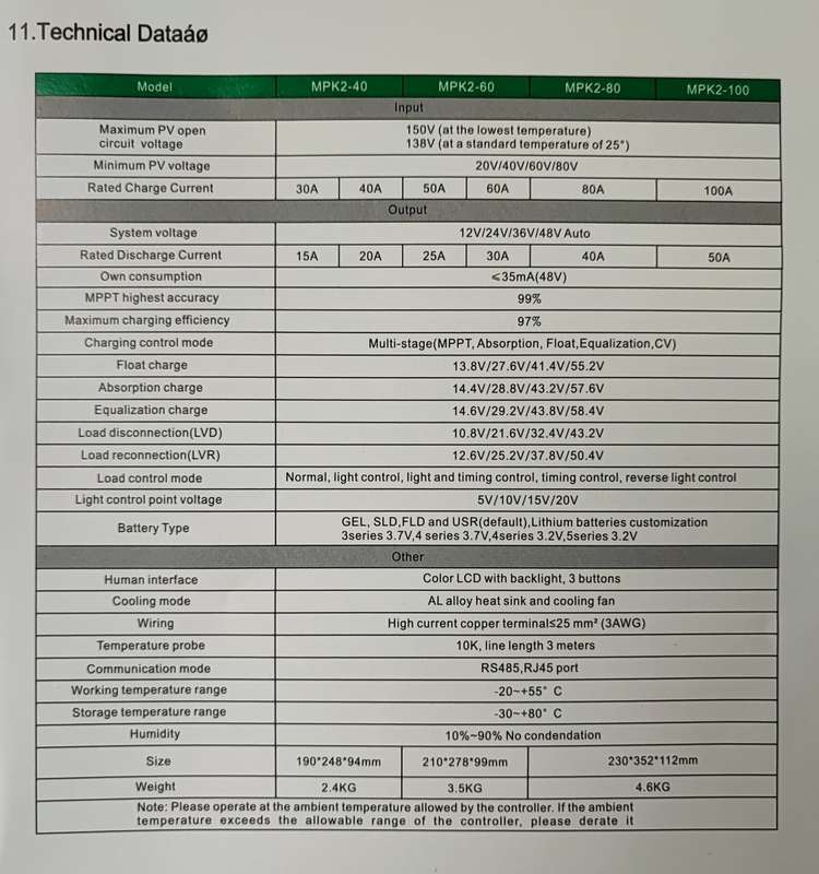 CONDERERGY MPPT 12-48v DC 50Amp Solar Charge Controller