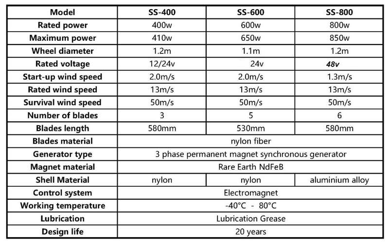 FLTNXY POWER 800W 48V Small Wind Turbine for Home Use - Clean and Efficient Energy Generation