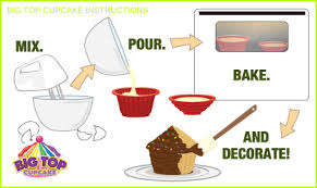 Image result for how to use big top cupcake