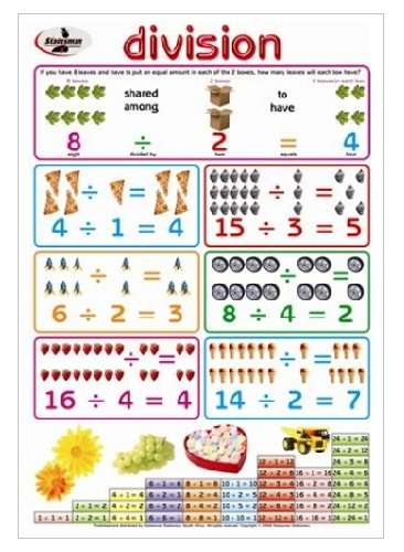 Division Poster - Helping Kids Master Maths