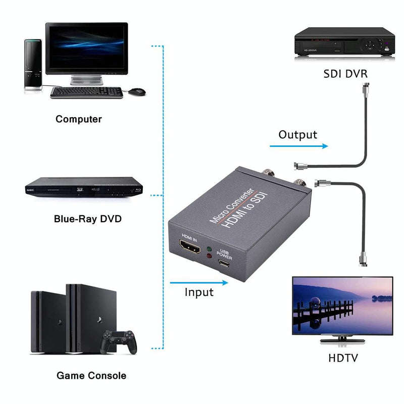 NK-M009 HDMI to Dual SDI Converter  1080P Full HD Output (Black)