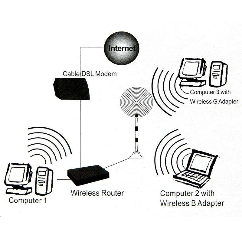 Long-Range 17dBi Yagi WiFi Antenna  SMA Connector for Network Extension