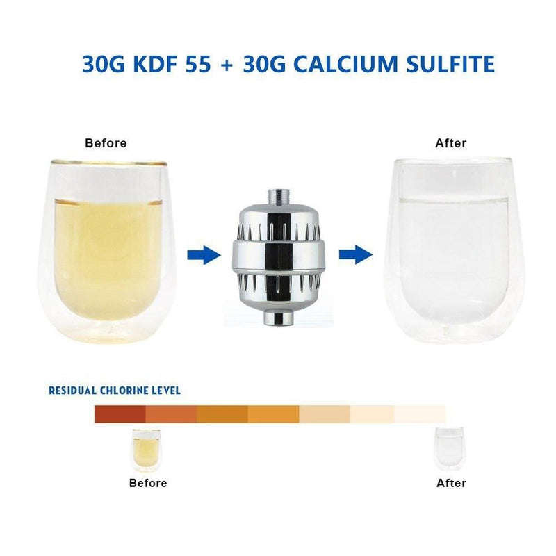 Advanced 15-Layer Shower Water Purifier with Universal Fit