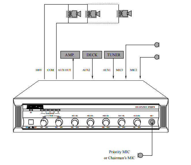 DSPPA MP 300P III
