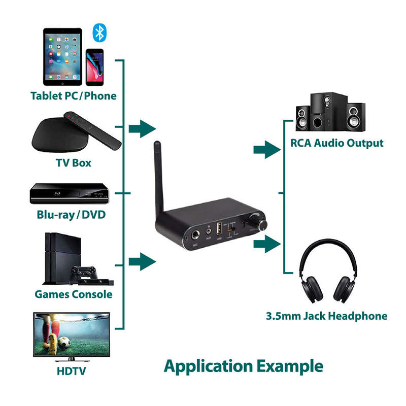 AVLINK - MULTIFUNCTION AUDIO CONVERTOR WITH BLUETOOTH RECEIVER