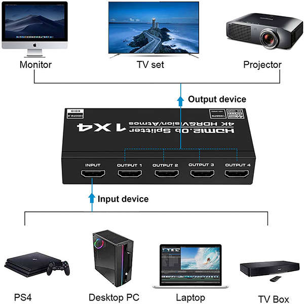 TVA - 1 x 4 AUTO EDID 4K HDMI SPLITTER