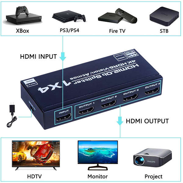TVA - 1 x 4 AUTO EDID 4K HDMI SPLITTER
