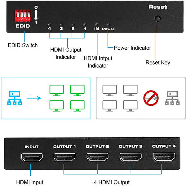 TVA - 1 x 4 AUTO EDID 4K HDMI SPLITTER