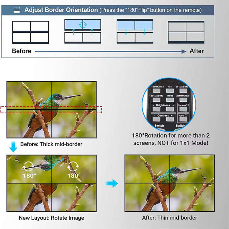 TVA - 4K HDMI 3:3 DISTRIBUTION SWITCH VIDEO WALL CONTROLLER
