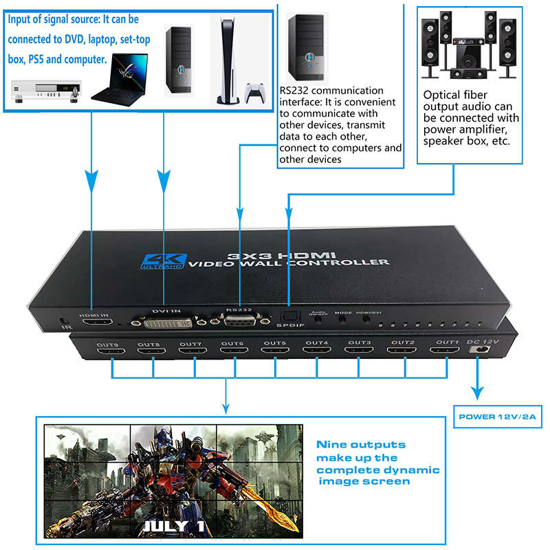 TVA - 4K HDMI 3:3 DISTRIBUTION SWITCH VIDEO WALL CONTROLLER