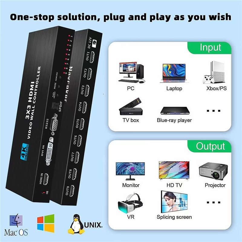 TVA - 4K HDMI 3:3 DISTRIBUTION SWITCH VIDEO WALL CONTROLLER