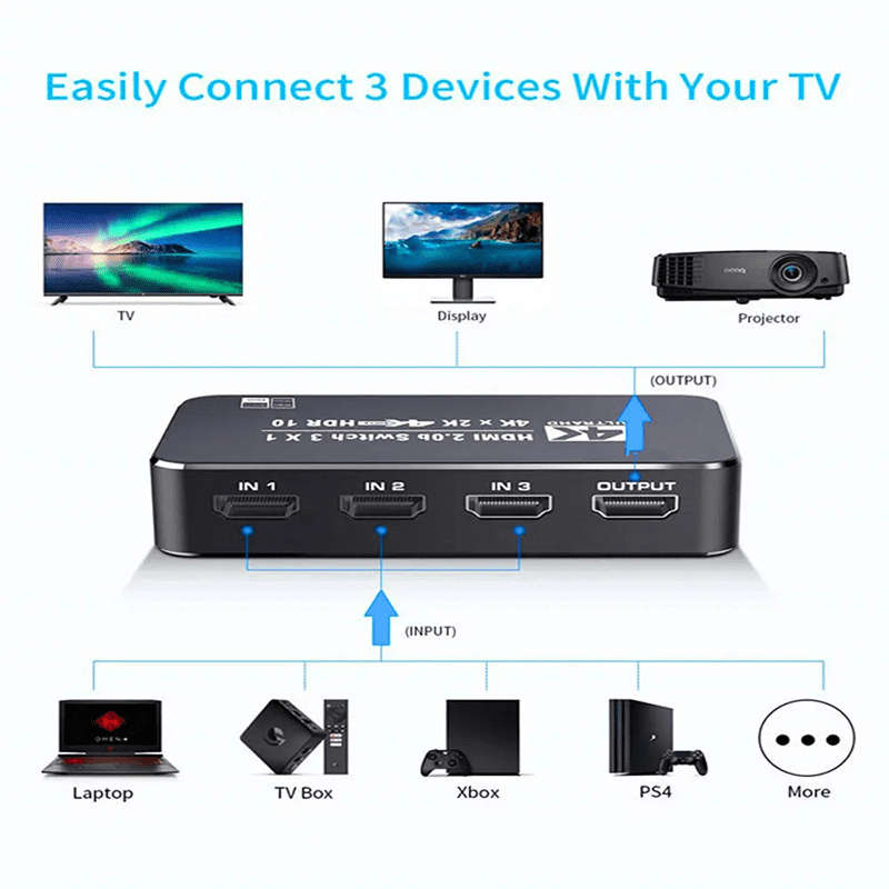TVA - HDMI SELECTOR SWITCH 3 IN 1 OUT WITH IR