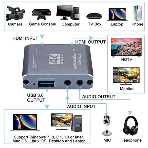 TVA - HDMI PASS TROUGH TO USB CAPTURE CARD WITH MIC IN AUDIO OUT (Open Box)