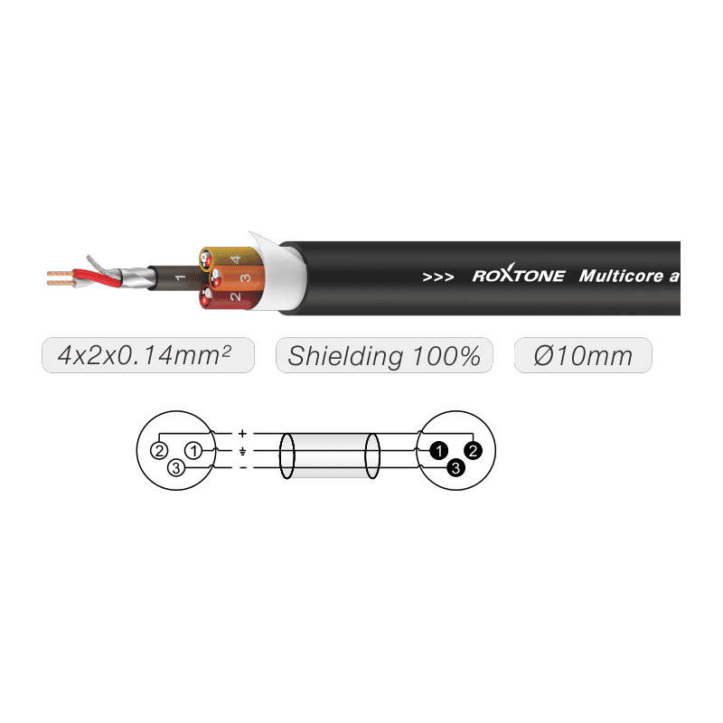 ROXTONE - STAGE LOOM 4 x XLR M - 4 x XLR F 3M