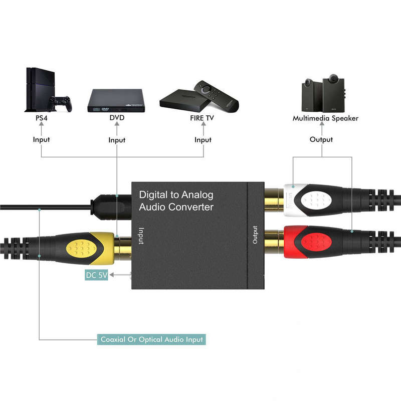 TVA - DA CONV TOSLINK/COAX IN RCA OUT