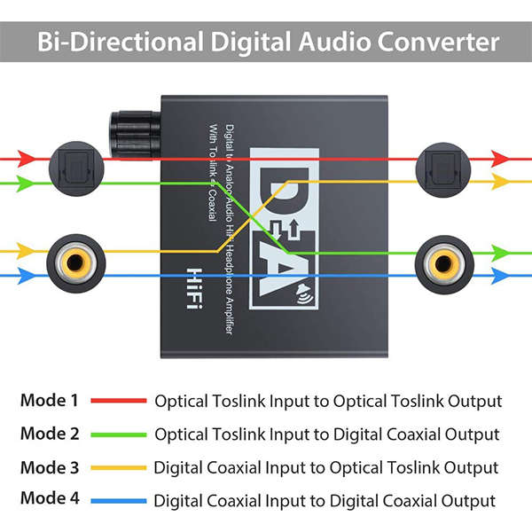 TVA - DAC DA CONV TOSLINK/COAX IN 2RCA OUT WITH BUILT IN PREAMP FOR HEADPHONE (Out of Box)