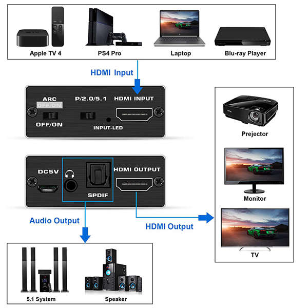 TVA - HDMI ARC/ OPT/ 3.5MM AUDIO DE-EMBEDDER