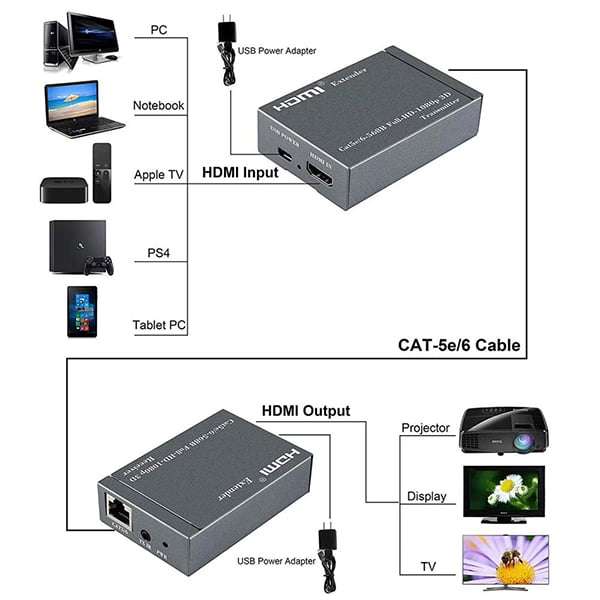 TVA - HDMI OVER CAT5/6 EXTENDER 60m WITH IR