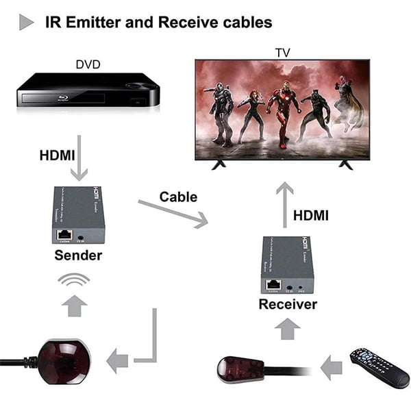 TVA - HDMI OVER CAT5/6 EXTENDER 60m WITH IR