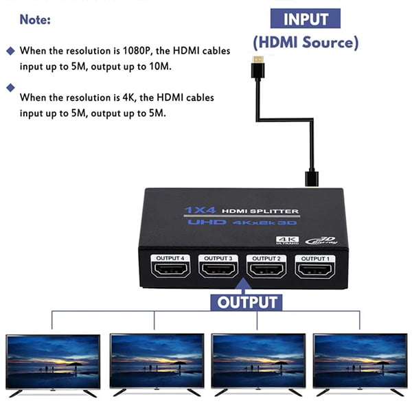 TVA - 1 IN 4 OUT 4K HDMI SPLITTER