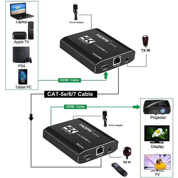 TVA - HDMI OVER CAT5/6 EXTENDER 120m WITH IR