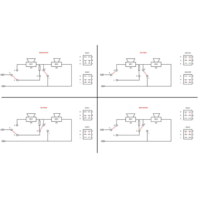 AVLINK - AD-SPK21 LOUDSPEAKER SELECTOR
