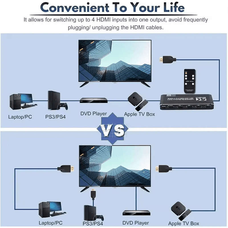 TVA - HDMI SELECTOR SWITCH 4 IN 1 OUT WITH IR