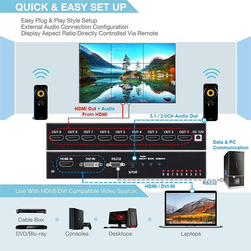 TVA - 4K HDMI 3:3 DISTRIBUTION SWITCH VIDEO WALL CONTROLLER