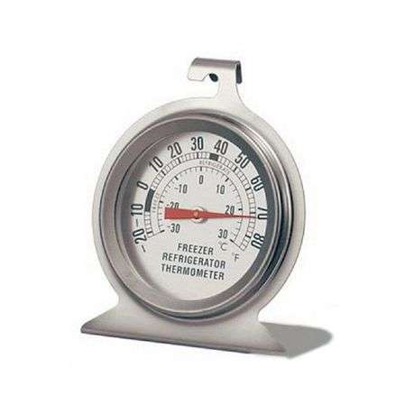 Household Thermometers