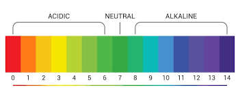 Acidity Indicator (Mixed Indicator for HCl) 500ml