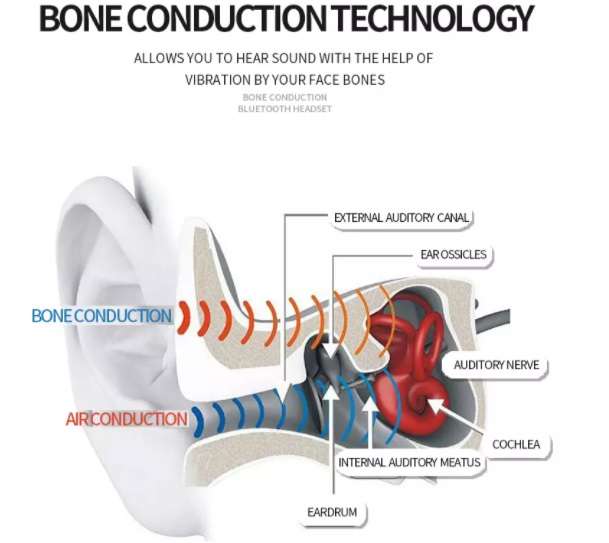 R11 bone conduction headsets