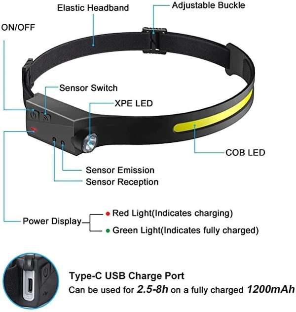 Rechargeable Headlamp with 5 Modes and Motion Sensor