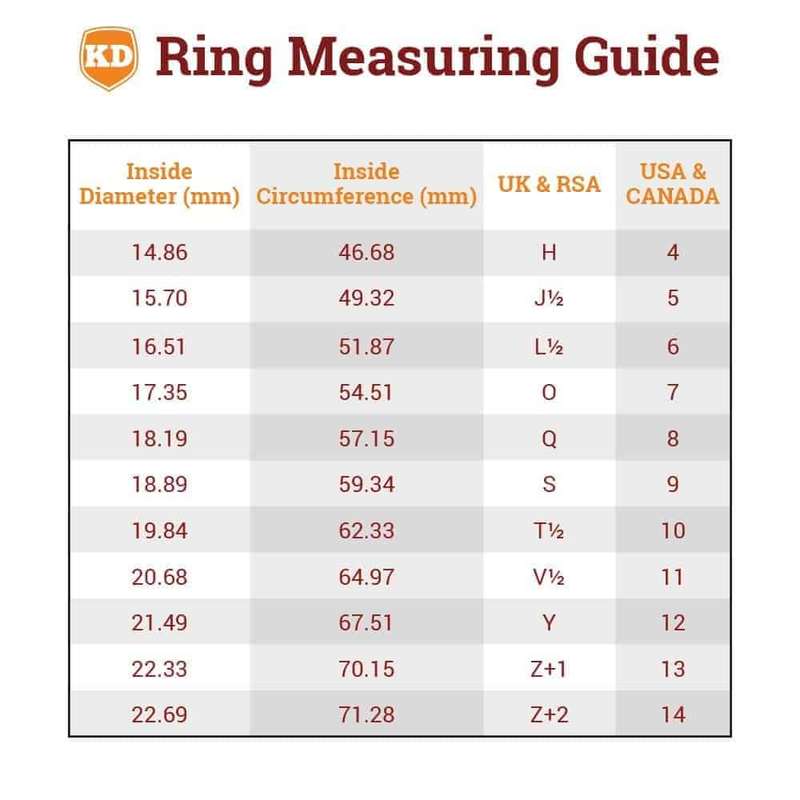 Killer Deals Silicone Ring Set of 3 Size USA 7 RSA O (8mm width)
