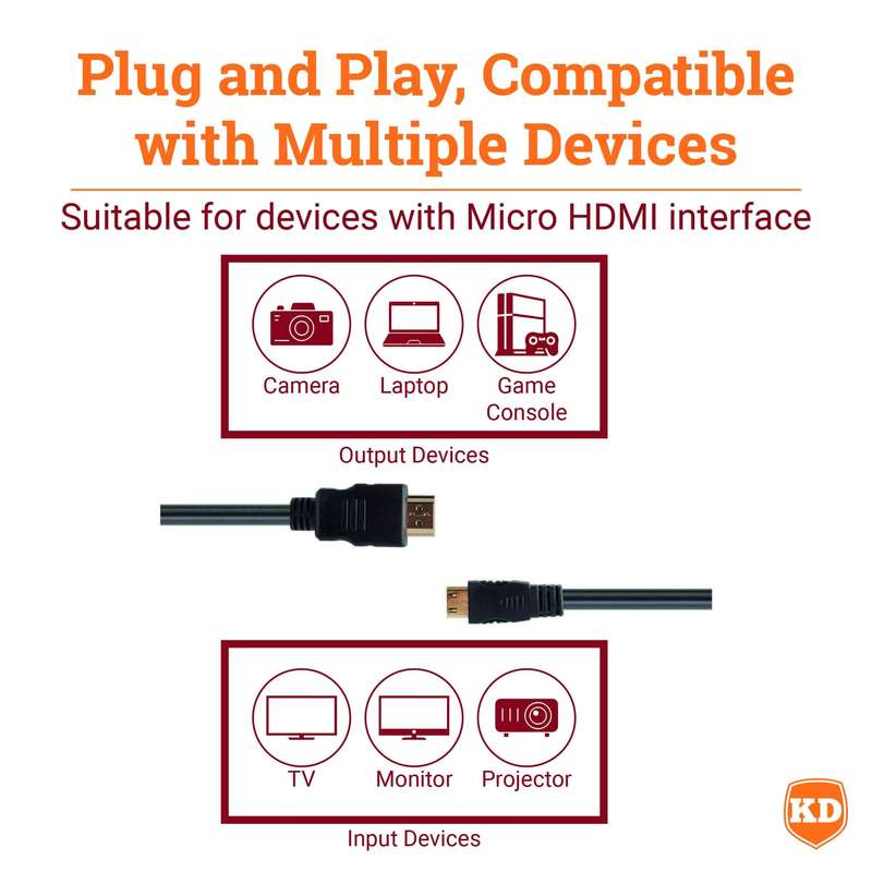 Action Mounts High-Speed HDMI to Mini HDMI Adapter Cable for GoPro Hero 2