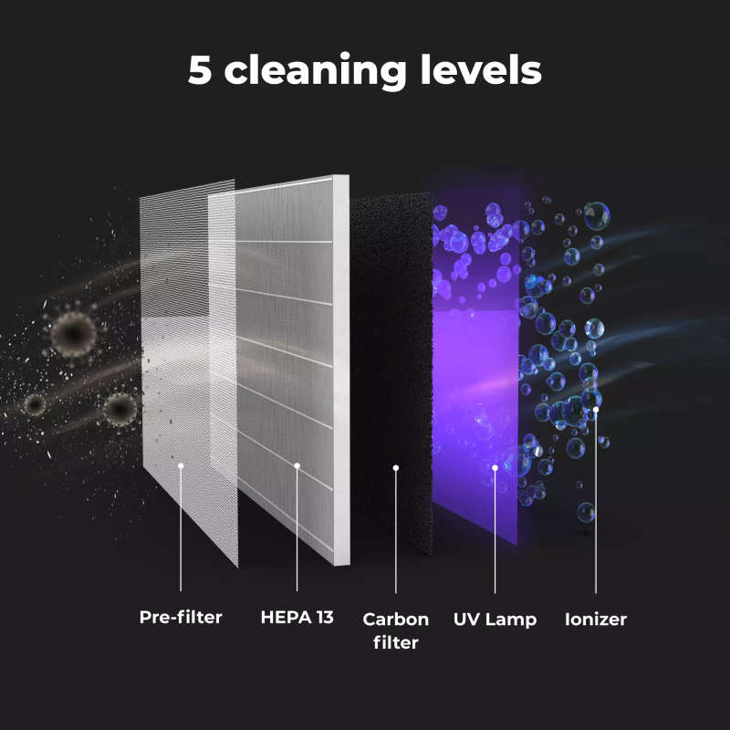 AENO Air Purifier AP2S - Wi-Fi, HEPA H13, Wall Mountable, UV Lamp