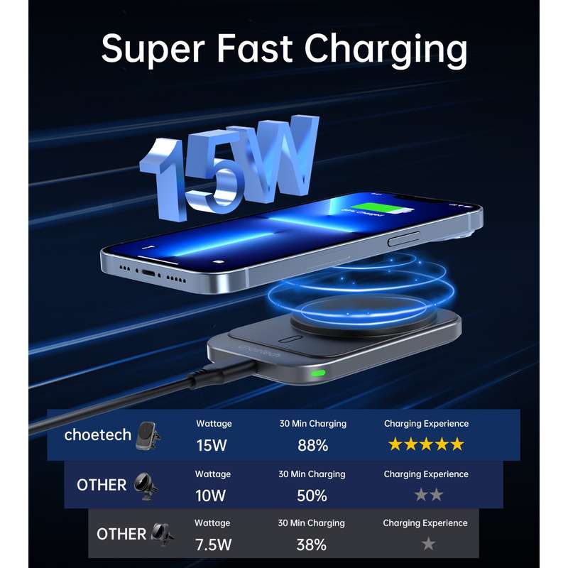 Choetech 15W Magnetic Car Charger - Wireless Black