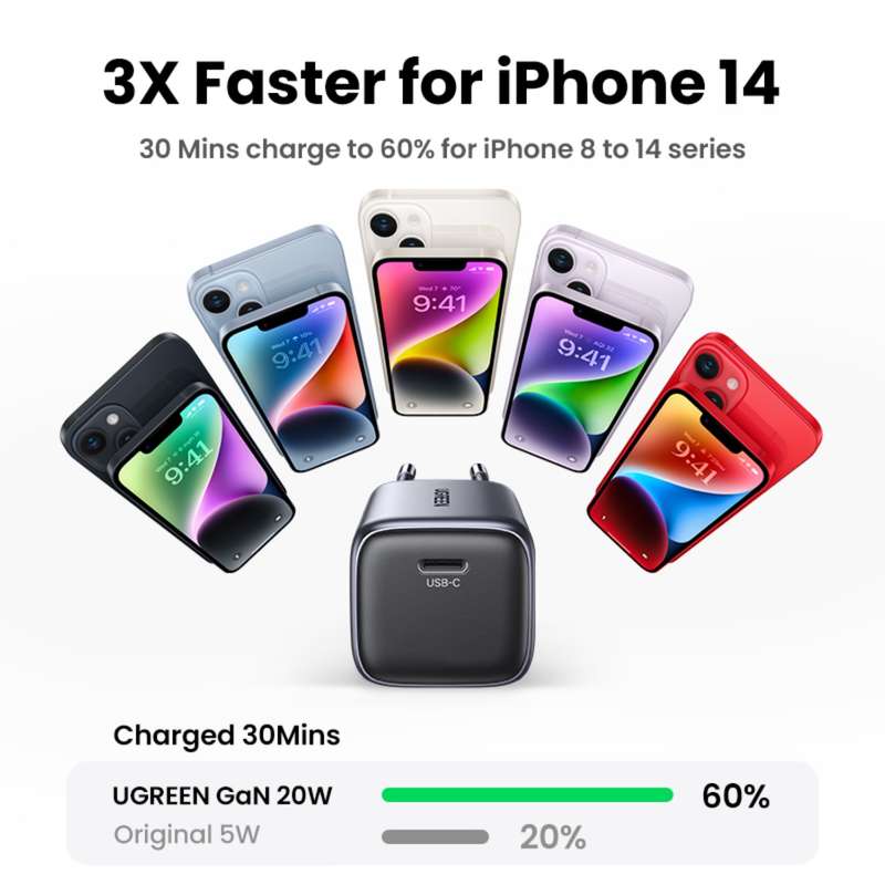 UGREEN 20W GaN Charger - 1 Port Fast Charger - Black
