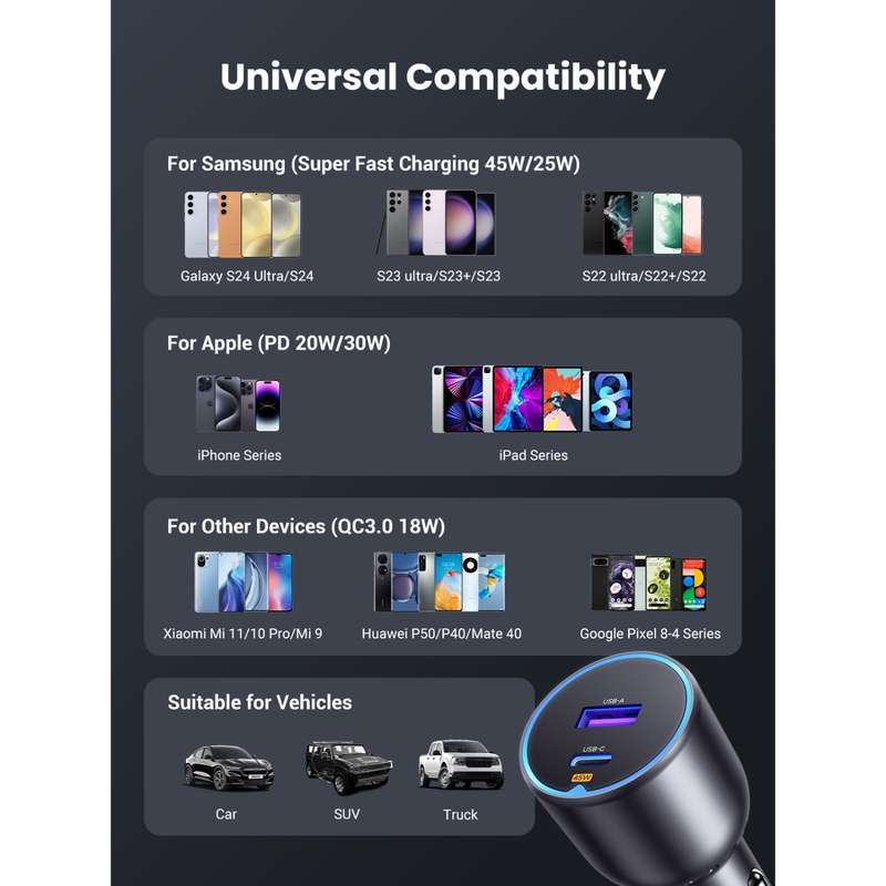 UGREEN 63W Car Charger - 2 Port Fast Charge - Grey