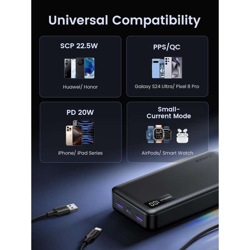 UGREEN Power Bank 20000mAh -  20W PD Fast Charger - Black