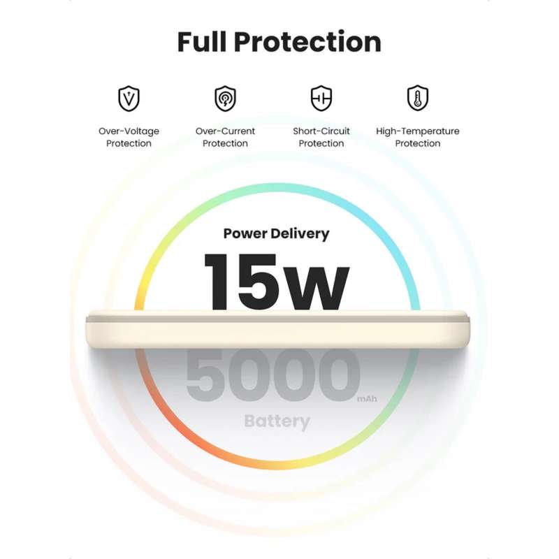 UGREEN Wireless Power Bank 5000mAh - 15W Magnetic - White