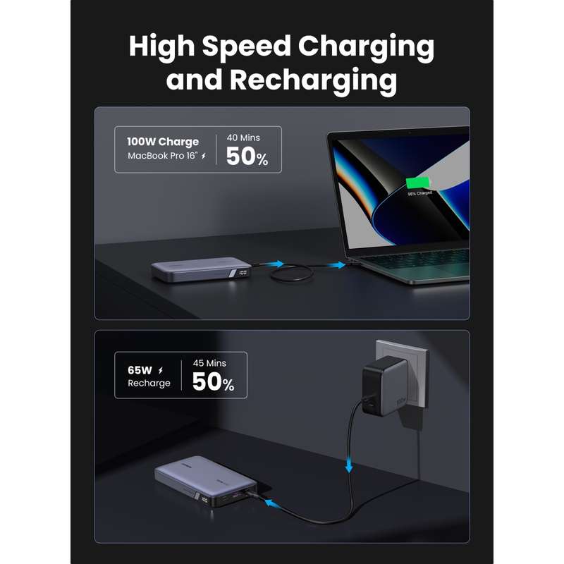 UGREEN Power Bank 20000mAh - 100W PD Charger - Grey