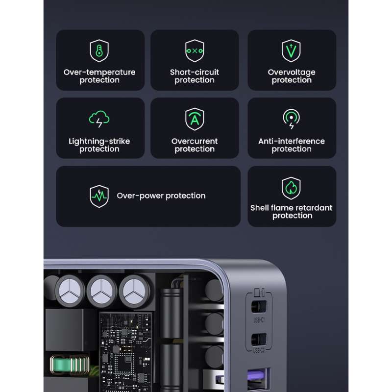 UGREEN Nexode 65W Wall Charger - 3 Port Fast Charger - Grey & Black