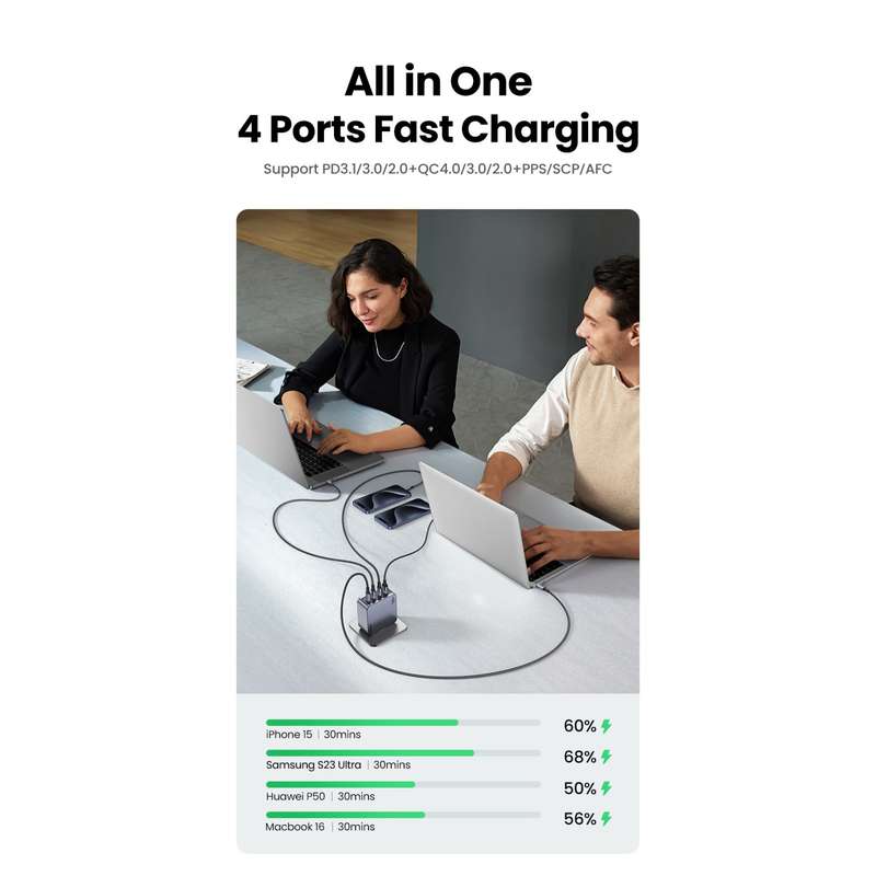 UGREEN Nexode 160W Wall Charger - 4 Port Fast Charger - Grey