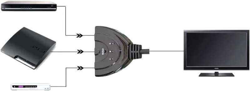 HDMI Switch 3 to1 1080p Pigtail