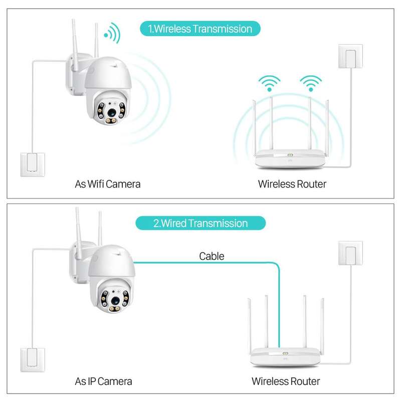 Govision 2mp Outdoor Smart Wifi Ptz Camera